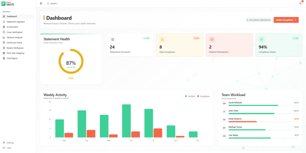 AI Financial Statement Analysis tool Praszo Verifi 
