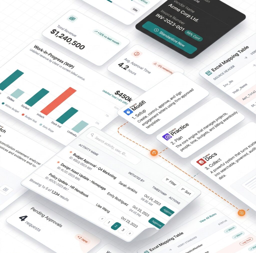 Resources for Audit & Practice Management